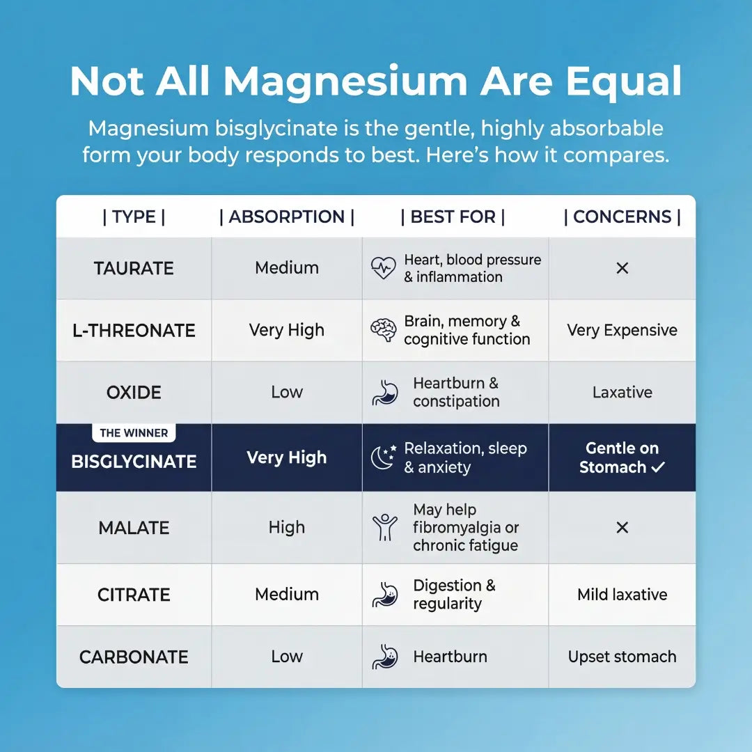 comparison table